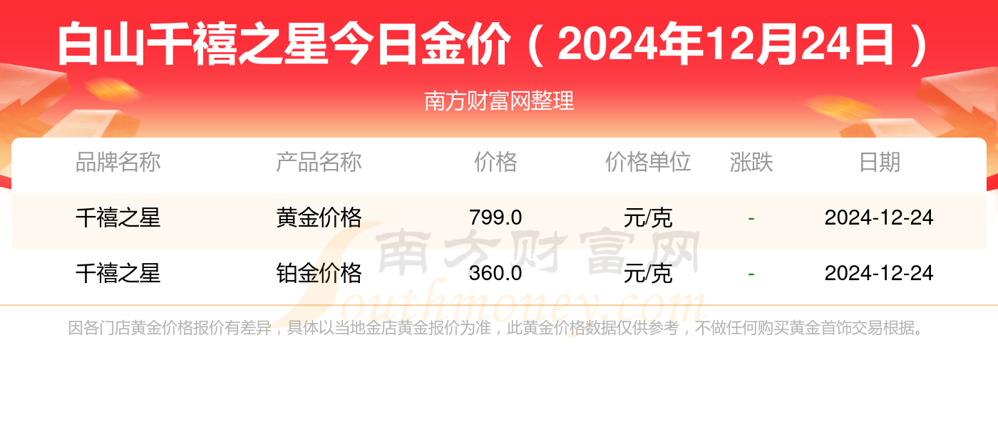 2024年12月24日今日临沂圆钢价格最新行情走势
