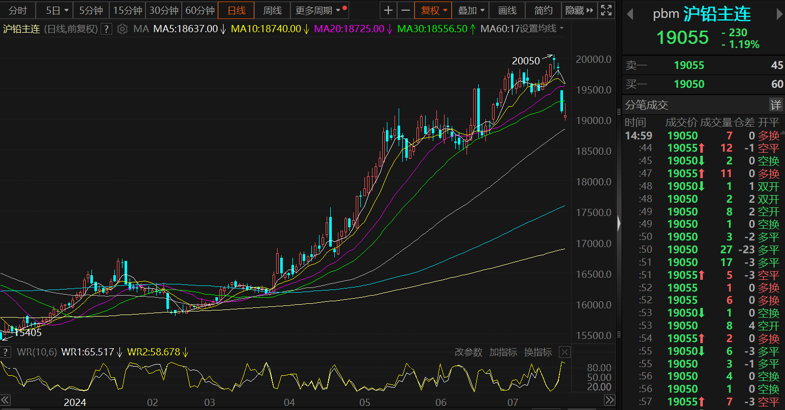 （2024年12月25日）今日沪铅期货和伦铅最新价格查询