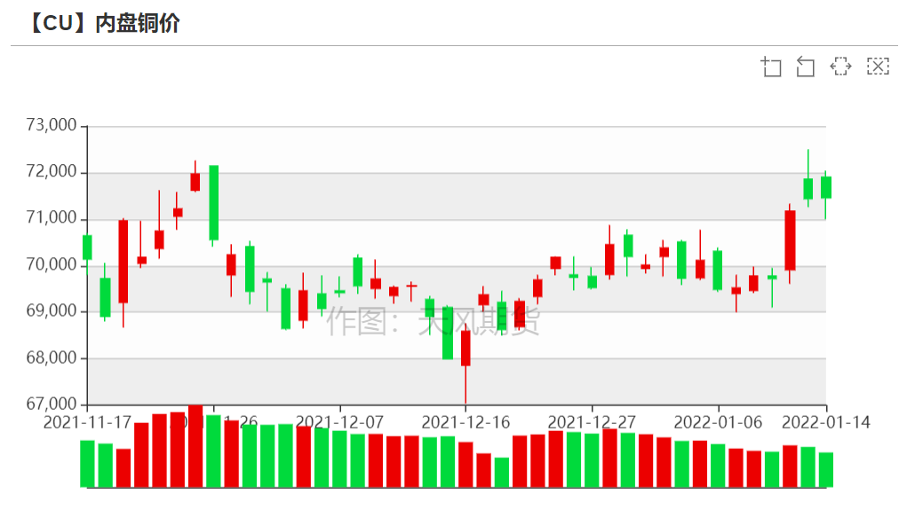 （2024年12月25日）今日沪铜期货和伦铜最新价格行情查询