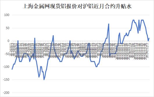 （2024年12月25日）今日沪铝期货和伦铝最新价格查询