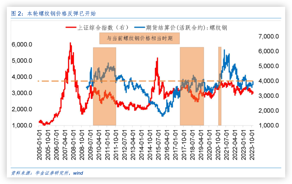 （2024年12月25日）今日螺纹钢期货价格行情查询