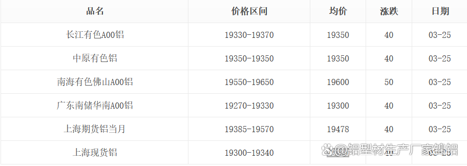 2024年12月25日今日铝价格最新报价