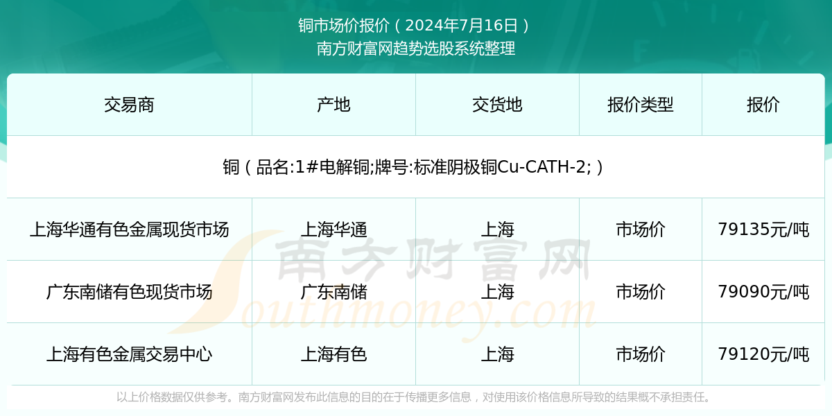 2024年12月25日今日铜价格多少钱一吨