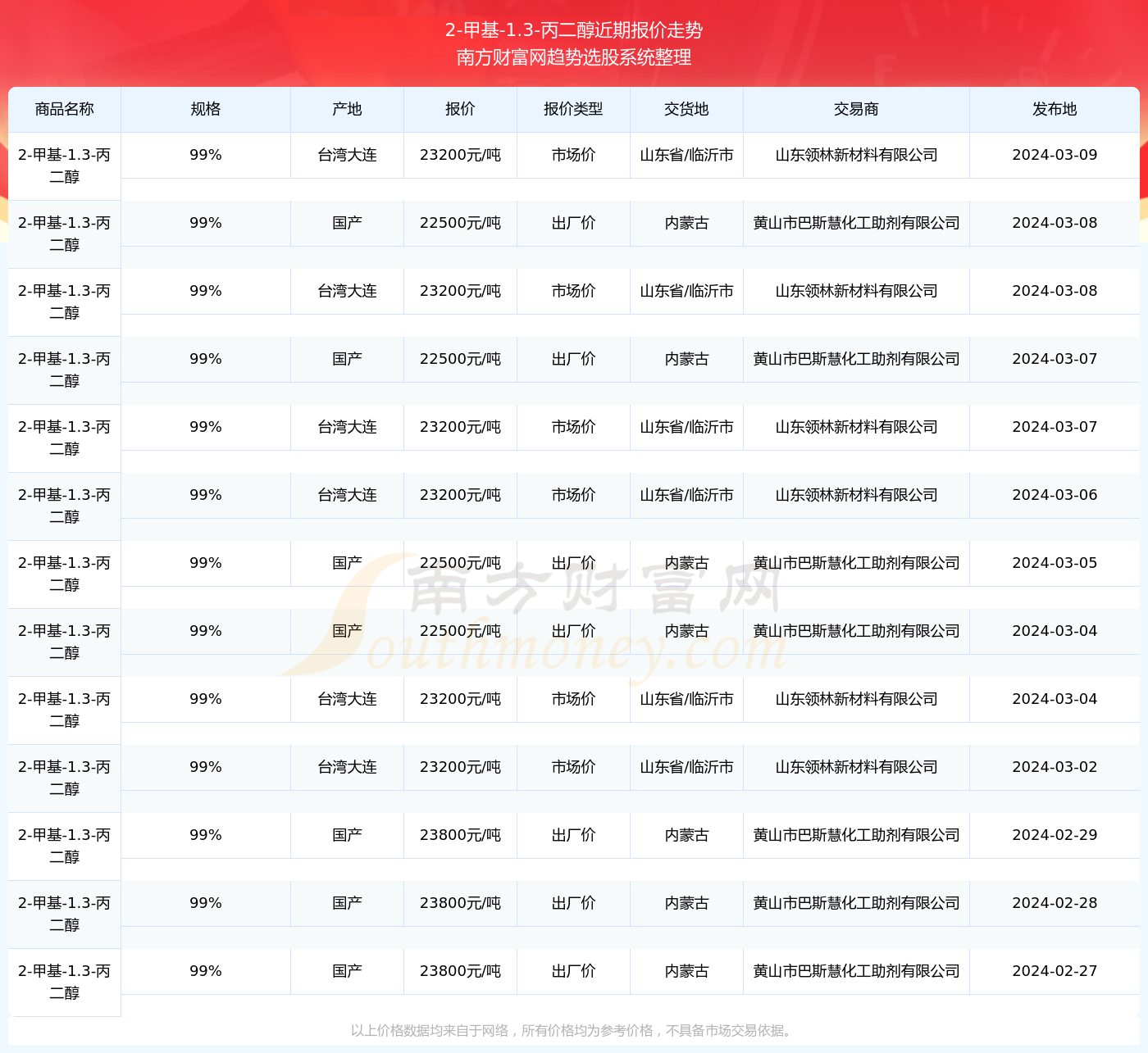 2024年12月25日上海低合金H型钢报价最新价格多少钱