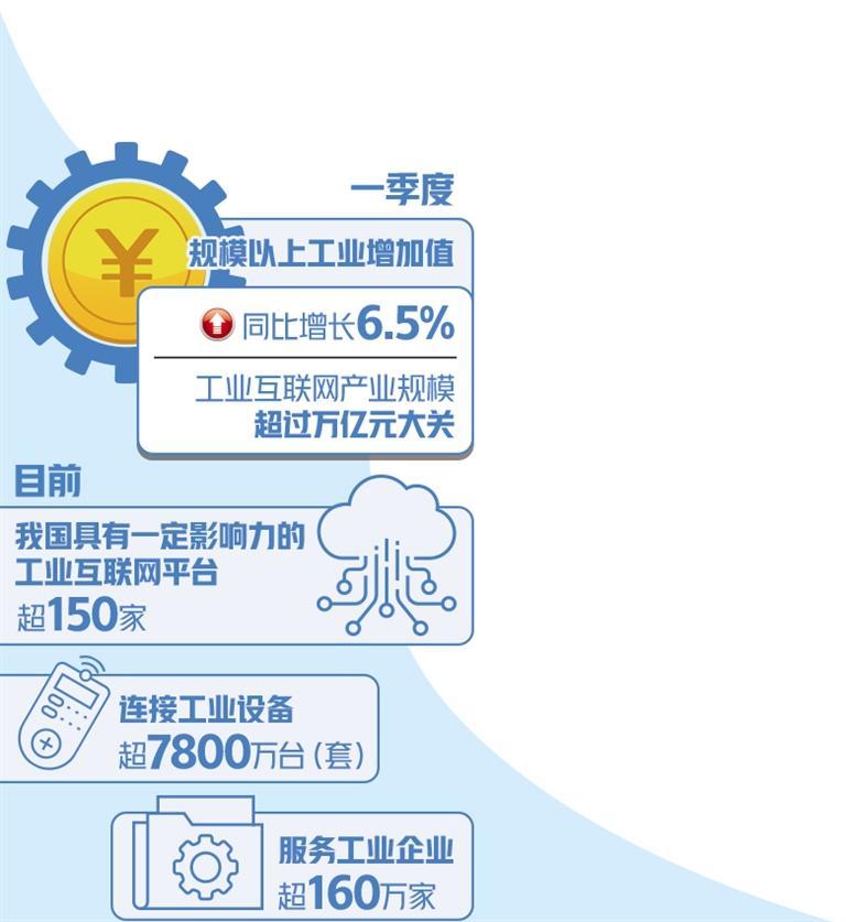 推动“5G+工业互联网”规模应用