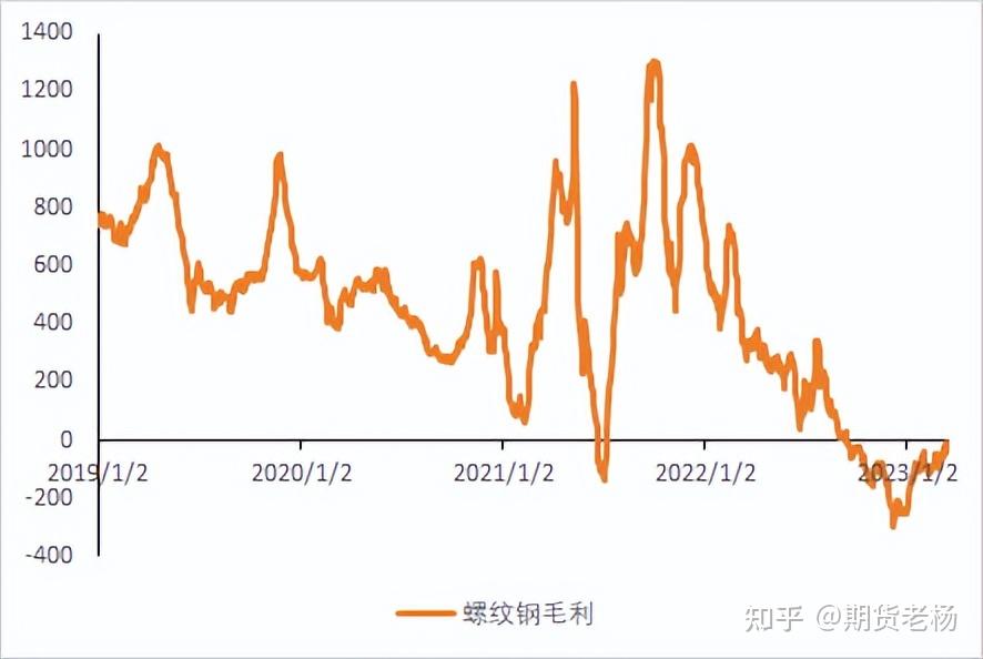 （2024年12月26日）今日螺纹钢期货价格行情查询
