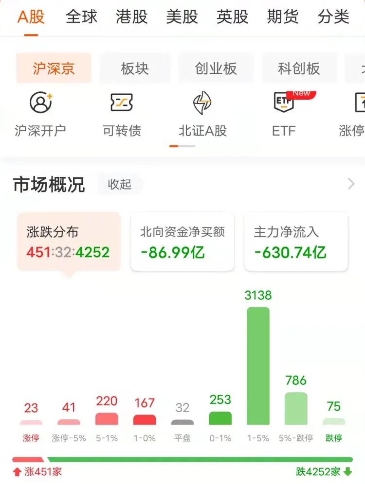 镍价向下压力较大 供应端有资源保护的不确定性