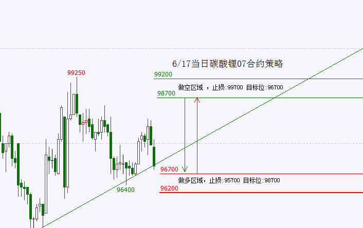 多空均无力突破 碳酸锂震荡运行