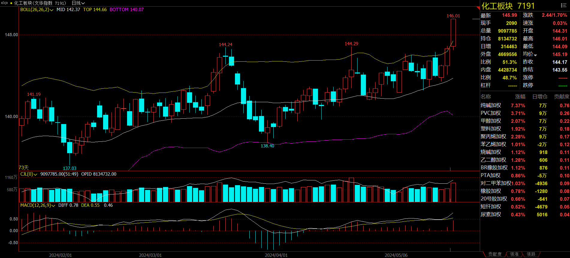 多空均无力突破 碳酸锂震荡运行