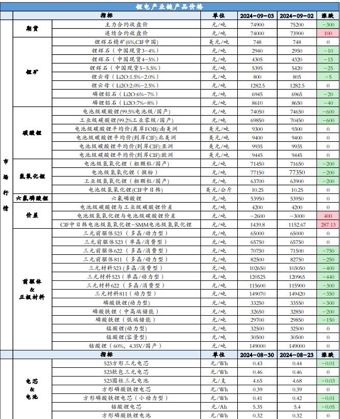 多空均无力突破 碳酸锂震荡运行