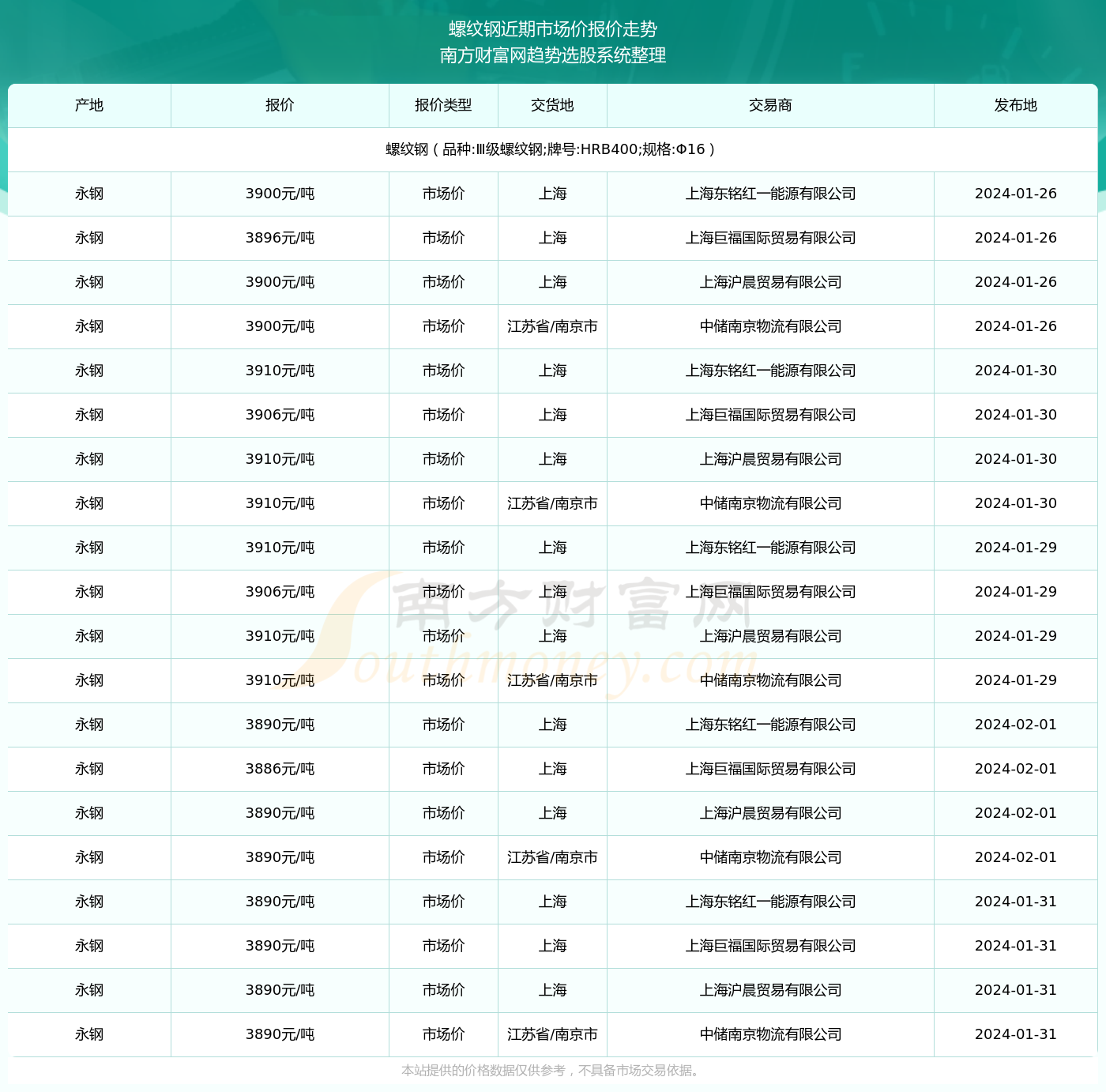 2024年12月26日现货螺纹钢钢材价格今日报价表