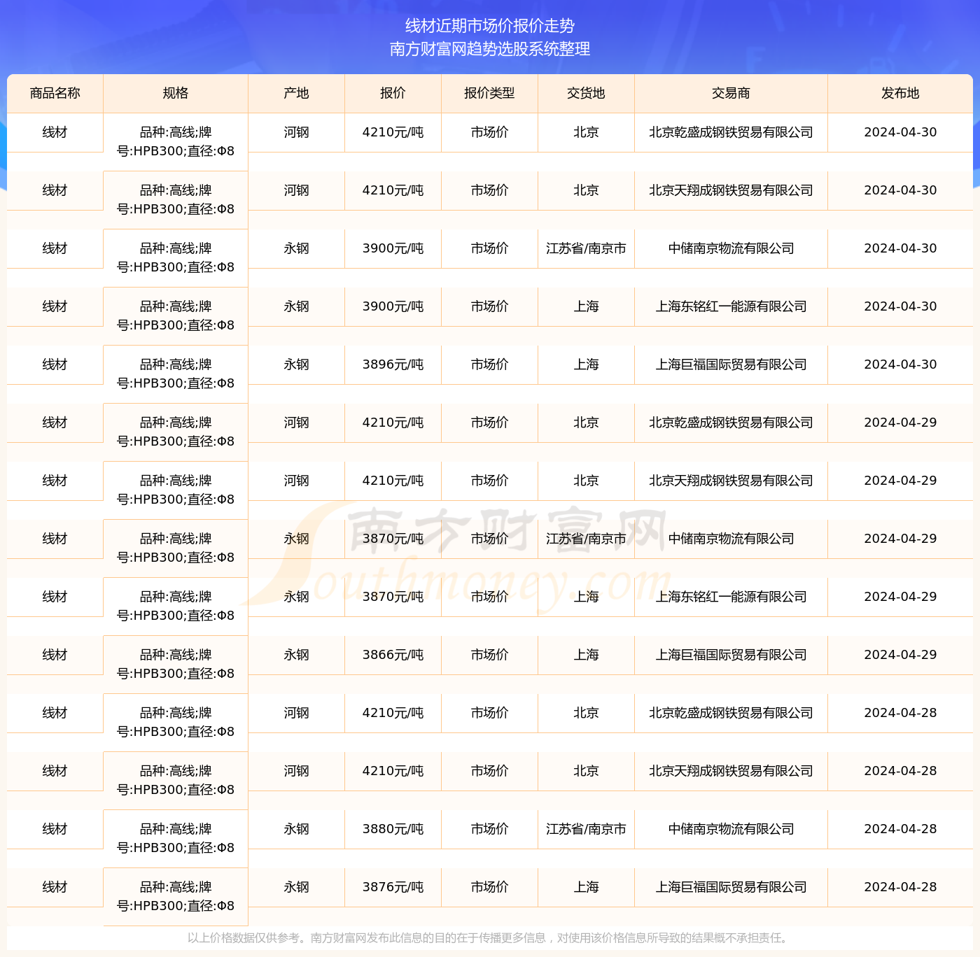 2024年12月26日现货线材价格今日报价表