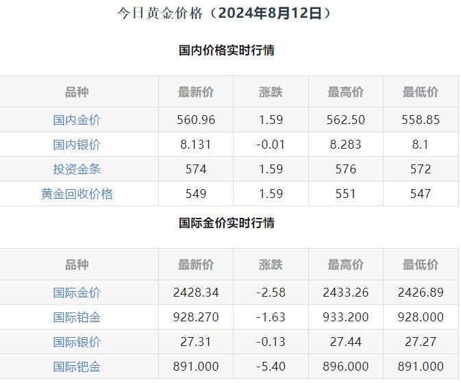 2024年12月26日今日中国饰品金条价格最新行情消息