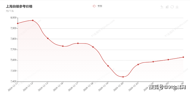 2024年12月26日氧化钆报价最新价格多少钱
