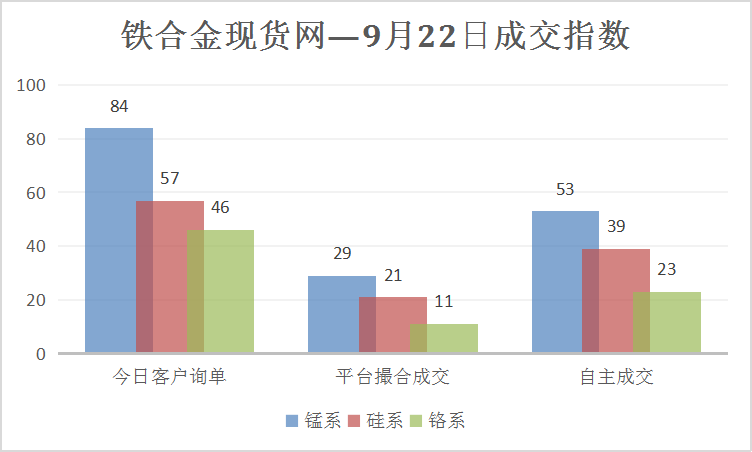 12月26日收盘硅铁期货持仓较上日减持7131手