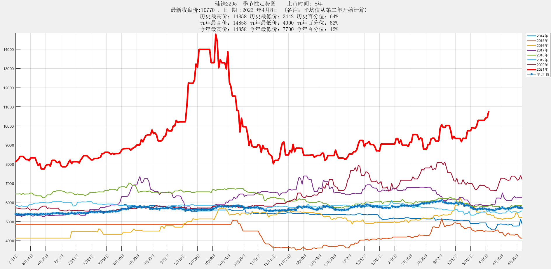 12月26日收盘硅铁期货持仓较上日减持7131手