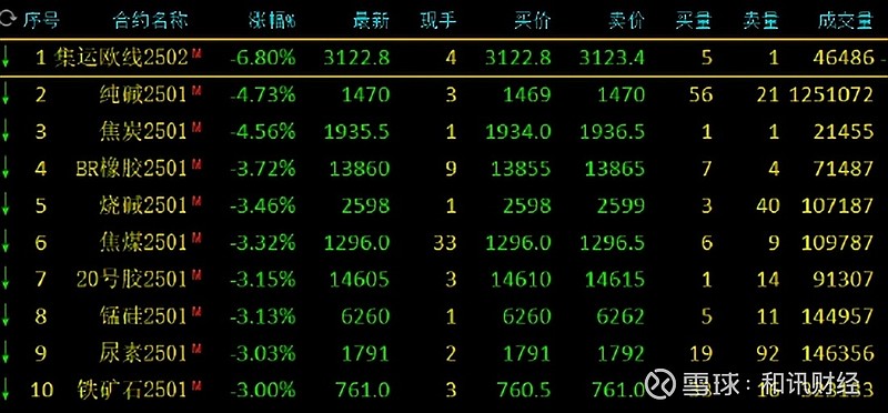 12月26日收盘锰硅期货资金流入1017.79万元