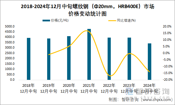 2024年12月26日今日广州螺纹钢最新价格查询