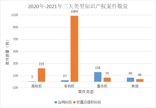 最高法：完善涉网络侵权、人工智能、算法和涉数据不正当竞争等新类型案件的裁判规则