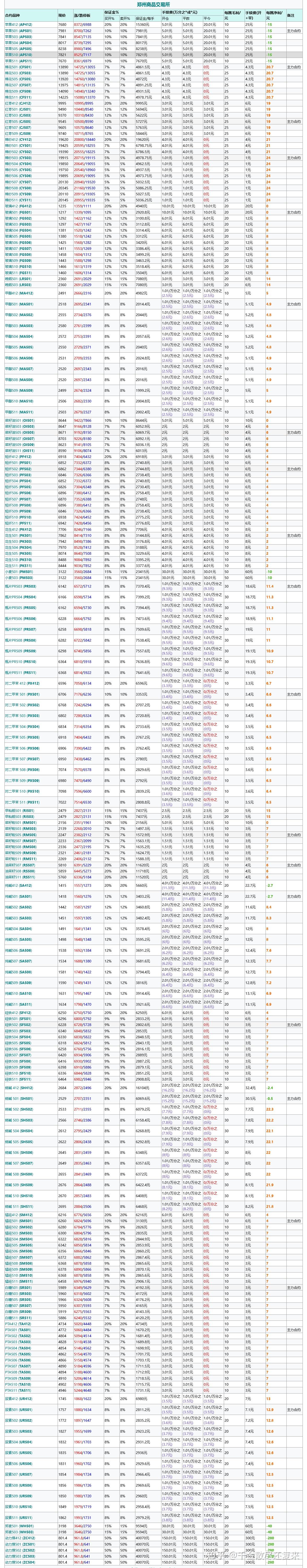 （2024年12月27日）今日螺纹钢期货价格行情查询