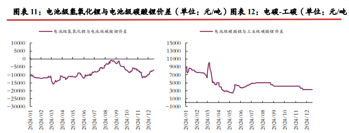 碳酸锂暂时缺少新的驱动 价格区间震荡运行