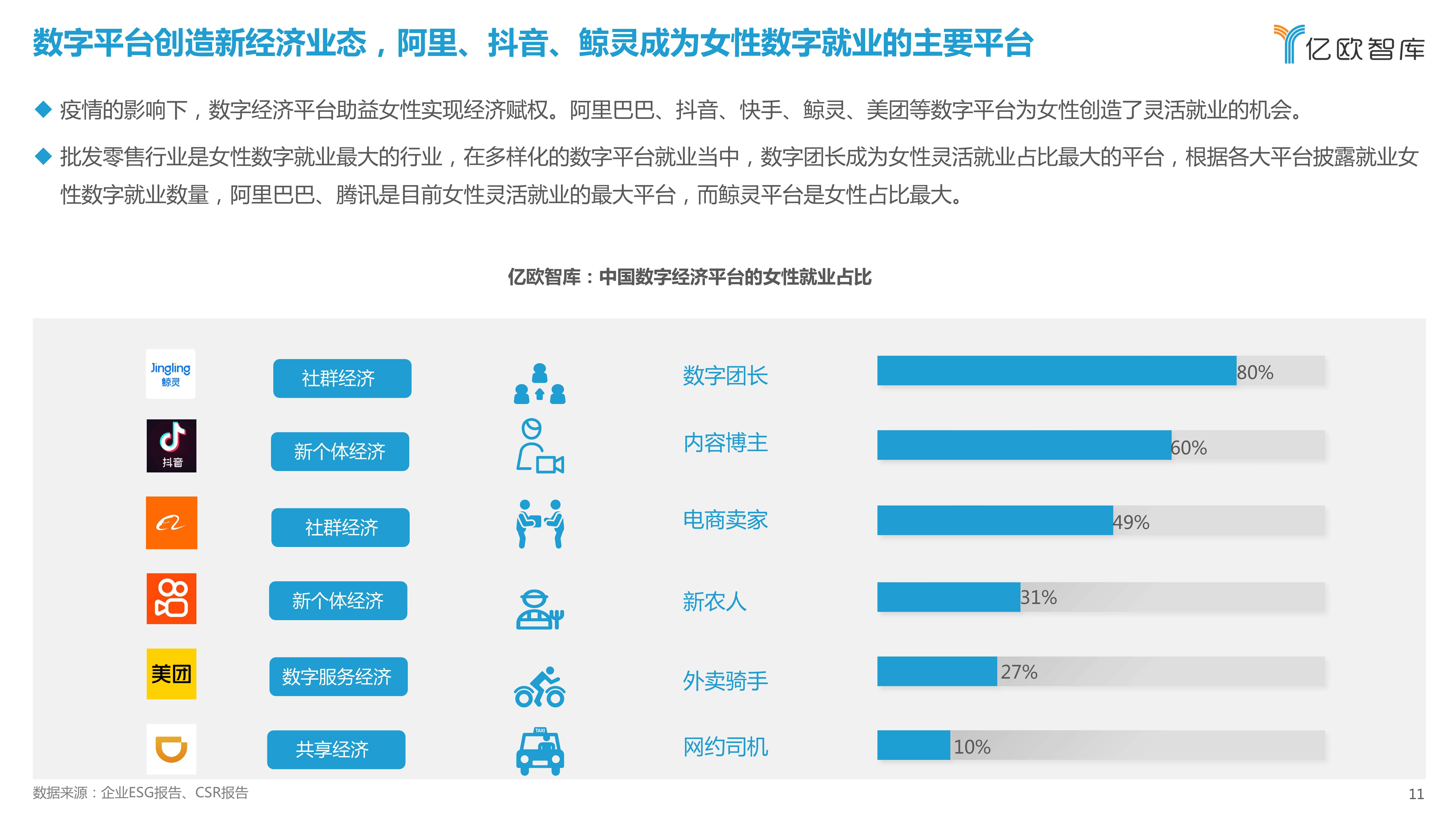 第五次全国经济普查增加了数字经济平台经济内容