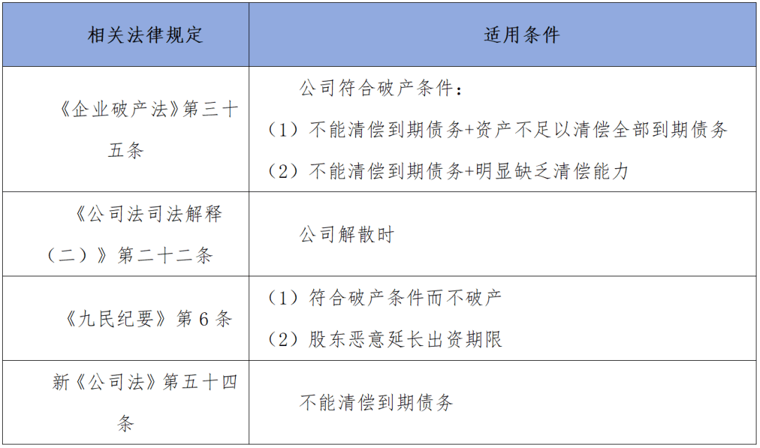 新《公司法》配套制度规则将迎适应性调整