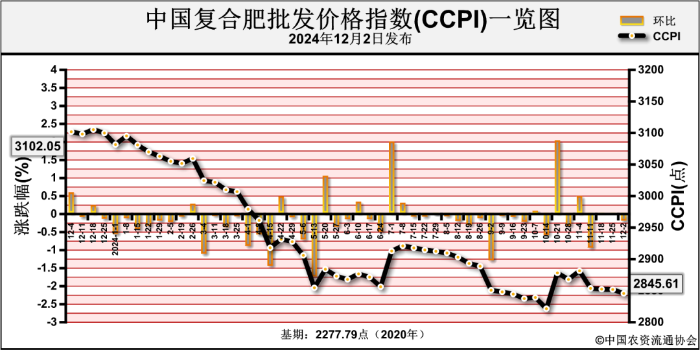 2024年12月29日今日铸造砂最新价格查询