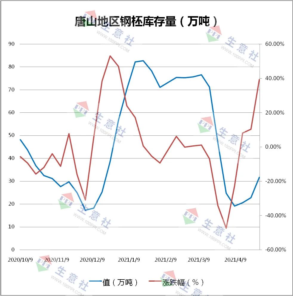 2024年12月30日沈阳普中板报价最新价格多少钱