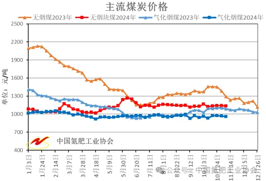 2024年12月30日今日金华盘螺最新价格查询