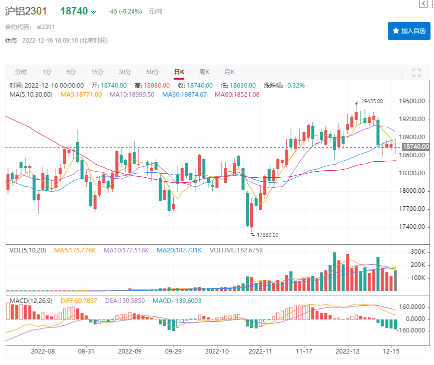 2024年12月31日今日A00铝锭(华南）价格最新行情走势