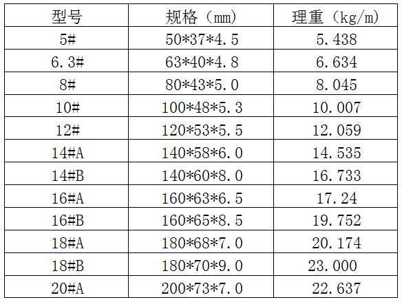 2024年12月31日唐山槽钢价格行情最新价格查询