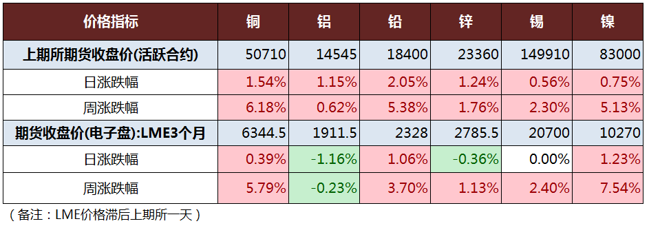 2025年1月2日今日锡精矿(湖南)最新价格查询
