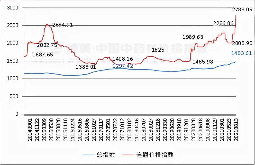 2025年1月2日最新硼砂价格行情走势查询