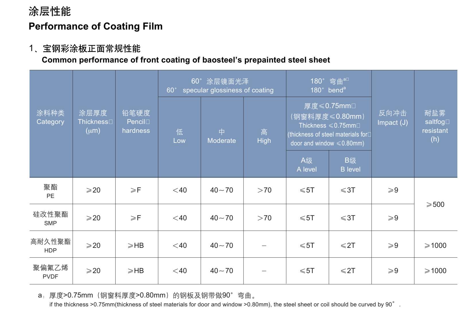 2025年1月2日杭州镀铝锌彩涂板卷价格行情今日报价查询