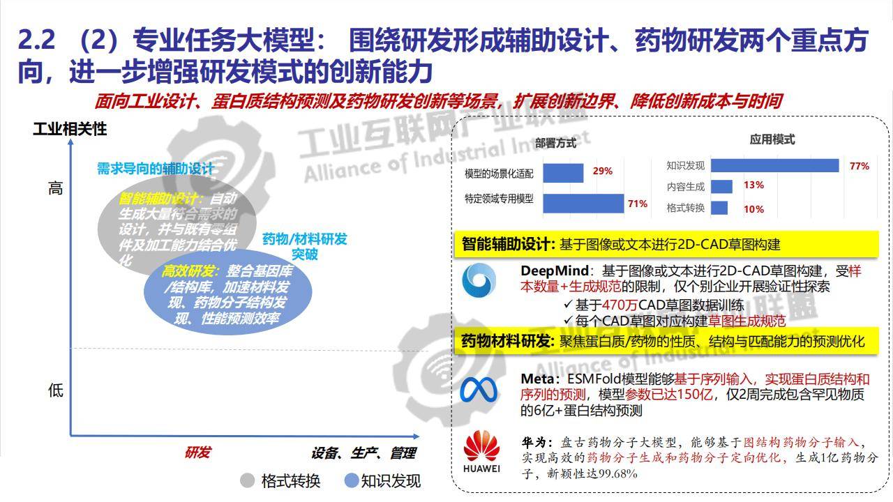 人工智能会带来怎样的科研范式变革