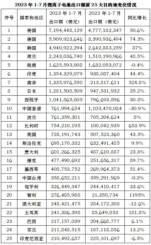 2024年前11月我国智能手机产量同比增长9.3%