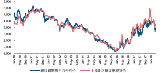 （2025年1月3日）今日螺纹钢期货价格行情查询