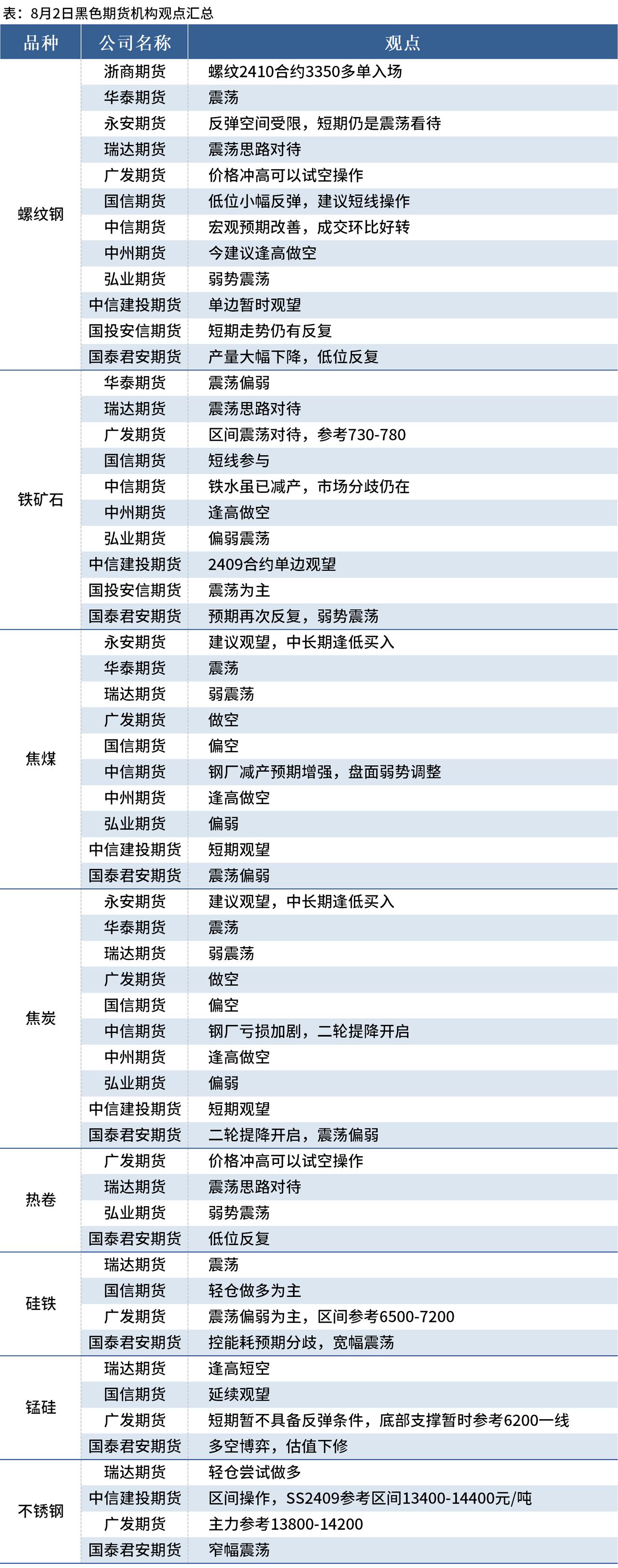 螺纹钢主力弱势震荡 昨日期价小幅下跌
