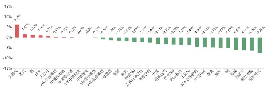 铝锭交易市场疲弱 美元指数压制铝价