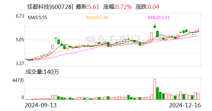 2025年1月3日最新小废价格行情走势查询