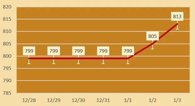 2025年1月3日今日硼砂最新价格查询