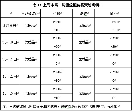 2025年1月3日最新合肥螺纹钢价格行情走势查询