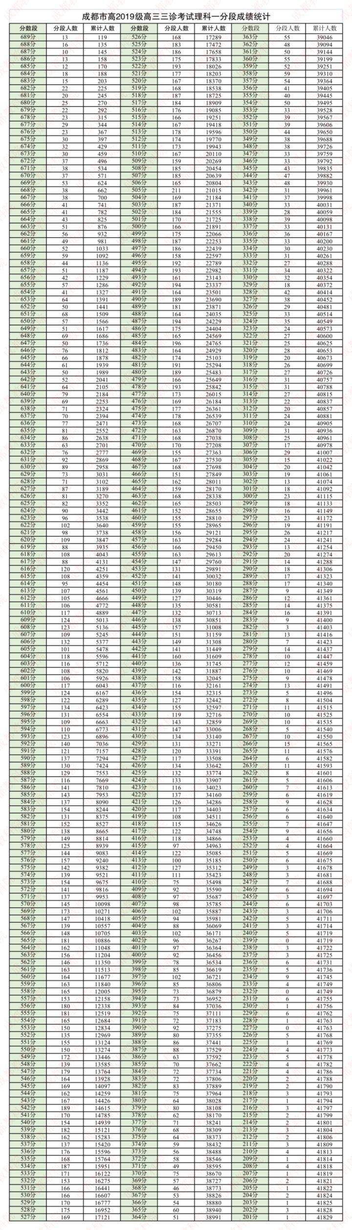 2025年1月3日今日太原高线最新价格查询