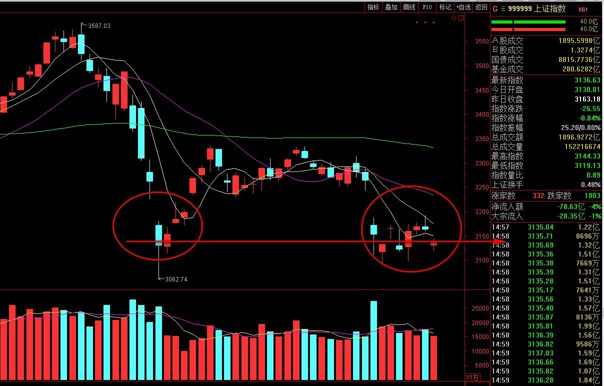 2025年1月3日包头高线报价最新价格多少钱