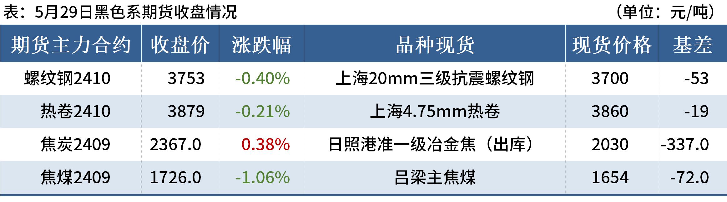 2025年1月3日最新唐山螺纹钢价格行情走势查询