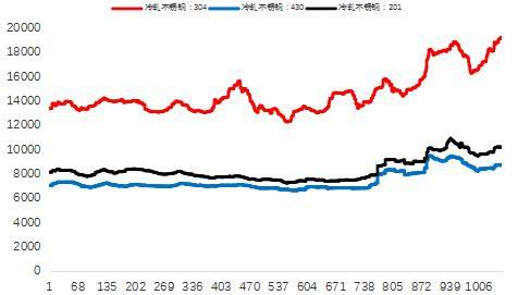 1月3日沪镍期货主力持仓龙虎榜数据:多空双方均呈进场态势