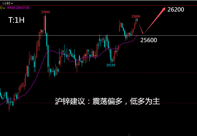 基本面暂无突出表现 沪锌价格震荡偏弱运行