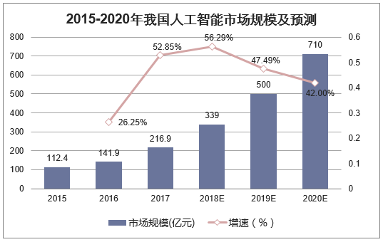 唠科｜2025年，人工智能如何进化