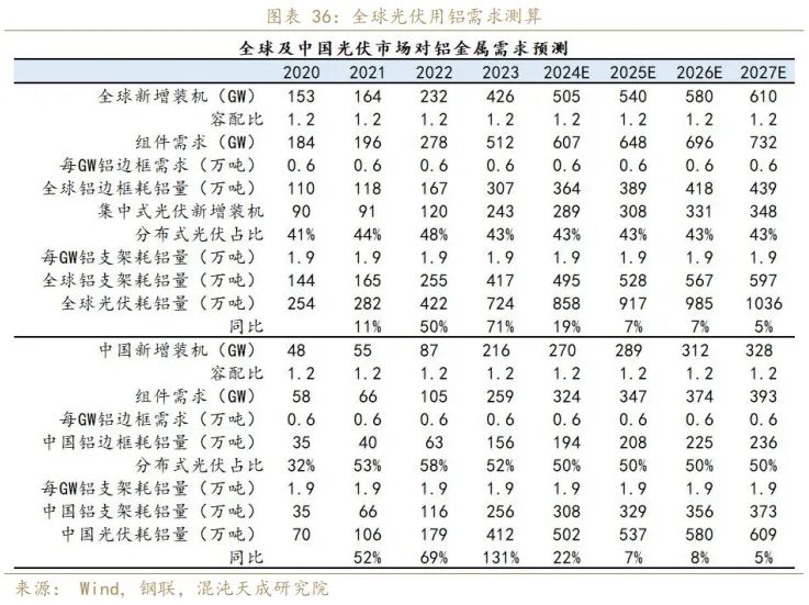 氧化铝价格或将延续回落走势 电解铝厂接货不多